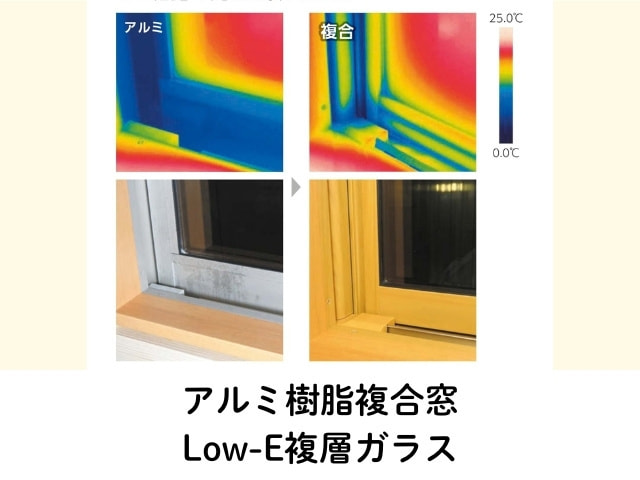 アルミ樹脂複合窓