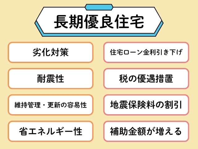 長期優良住宅