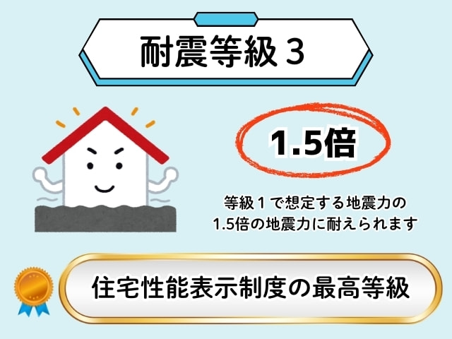 耐震等級3